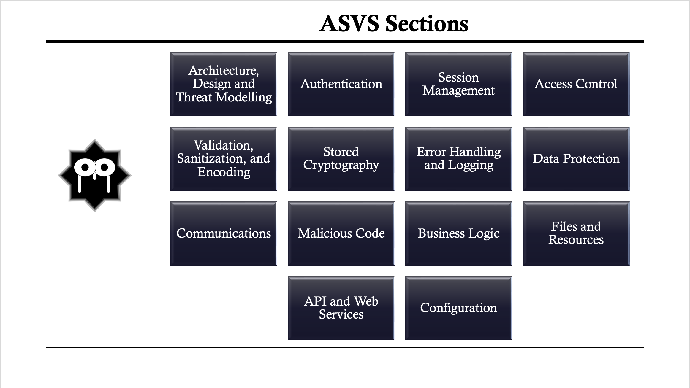 Summary of ASVS guidelines by OWASP