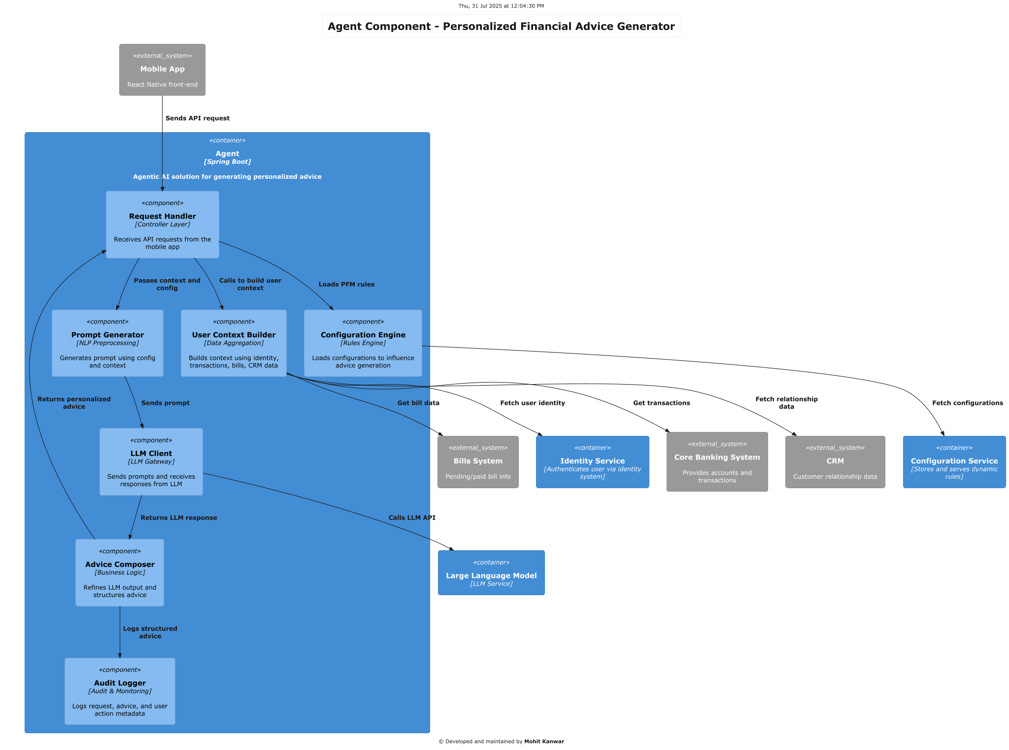 Agent diagram for pfm