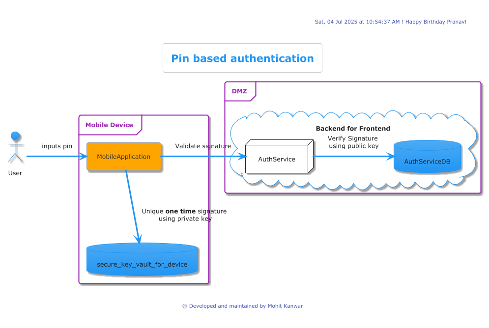Pin authentication 