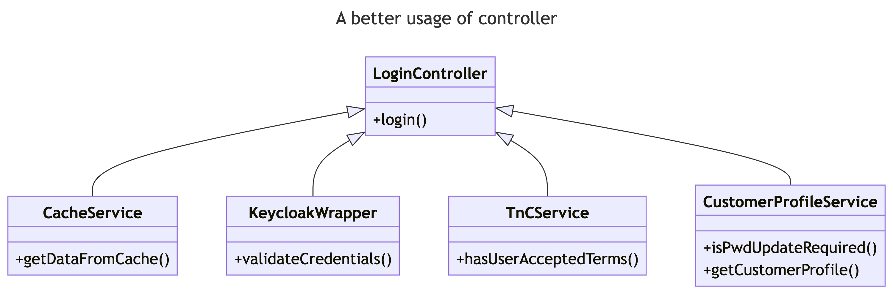 A better usage of controllers